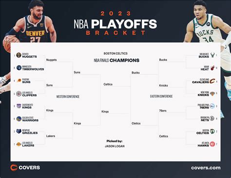 538 nba predictions|nba playoff predictions 2023.